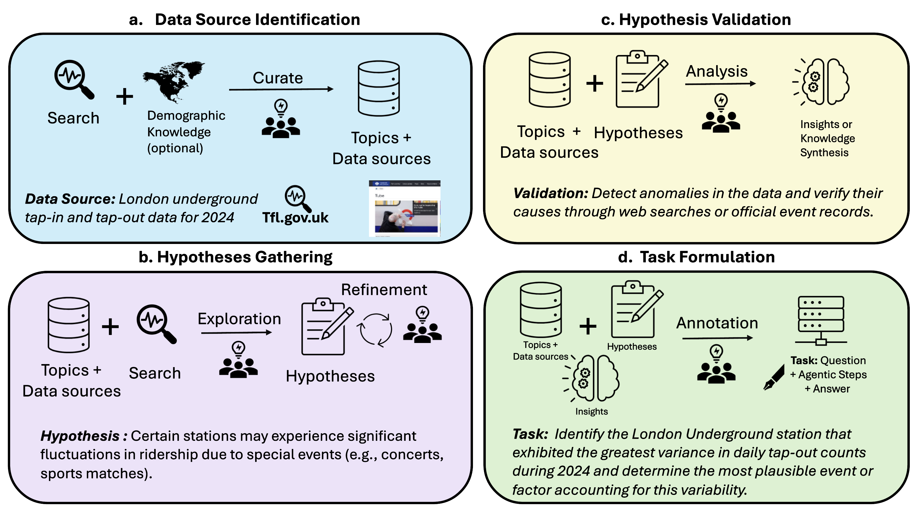 Data collection pipeline for DEEPSYNTH