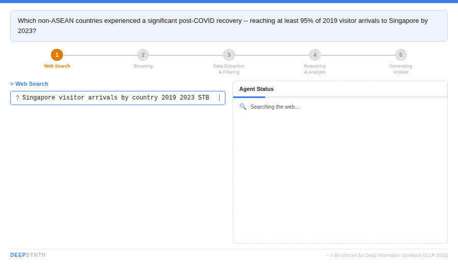 DEEPSYNTH pipeline animation